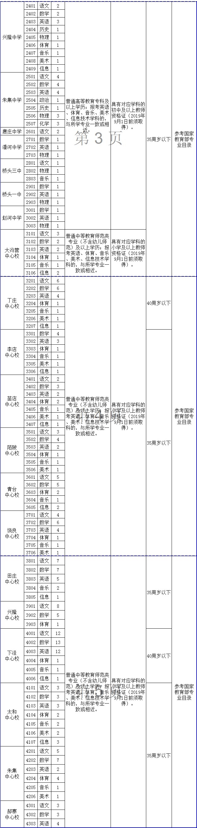 社旗縣2019年招教職位