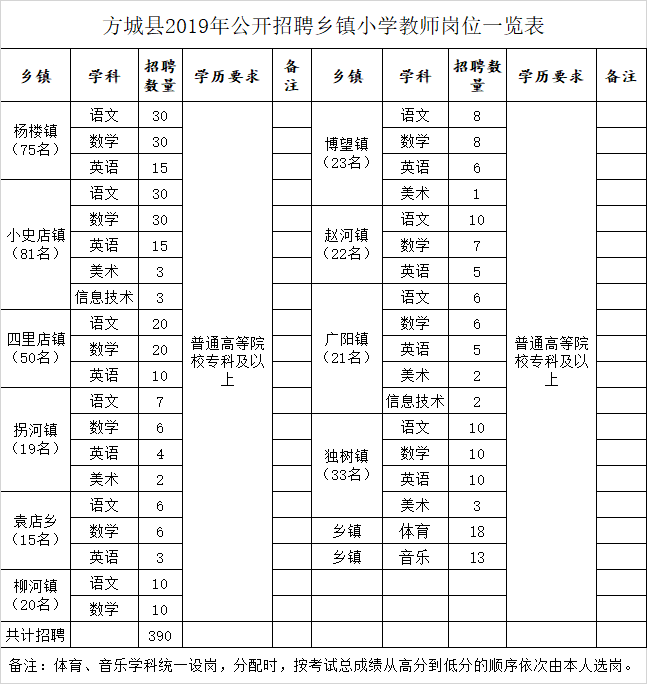 方城縣2019年招教