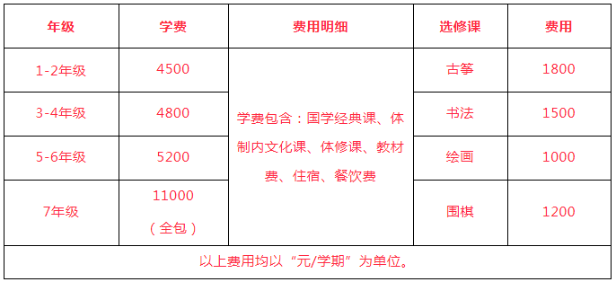 南陽(yáng)華夏漢林收費(fèi)