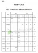 南陽(yáng)中心城區(qū)2021年2021 年中招體育