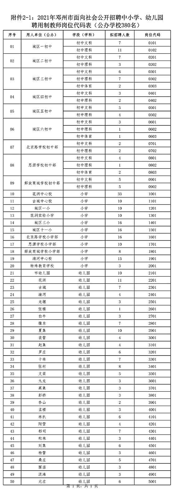 鄧州市公開(kāi)招聘中小學(xué)、幼兒園聘用制教師528名公告