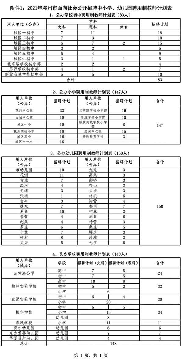 鄧州市公開(kāi)招聘中小學(xué)、幼兒園聘用制教師528名公告