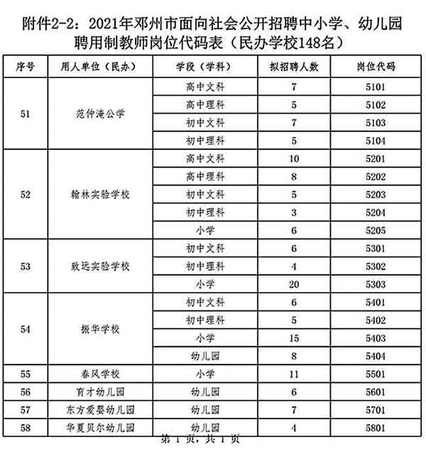 鄧州市公開(kāi)招聘中小學(xué)、幼兒園聘用制教師528名公告